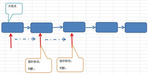 C語言實(shí)現(xiàn)數(shù)據(jù)結(jié)構(gòu)入門（二） 鏈?zhǔn)酱鎯?chǔ)實(shí)現(xiàn)線性表的數(shù)據(jù)處理與存儲(chǔ)服務(wù)