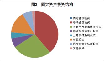 2018年11月廣東省基礎(chǔ)電信業(yè)運(yùn)行情況分析